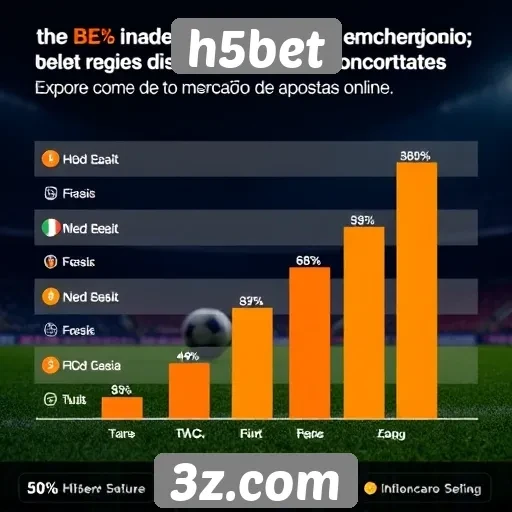 Desempenho do H5bet em comparação com concorrentes do mercado